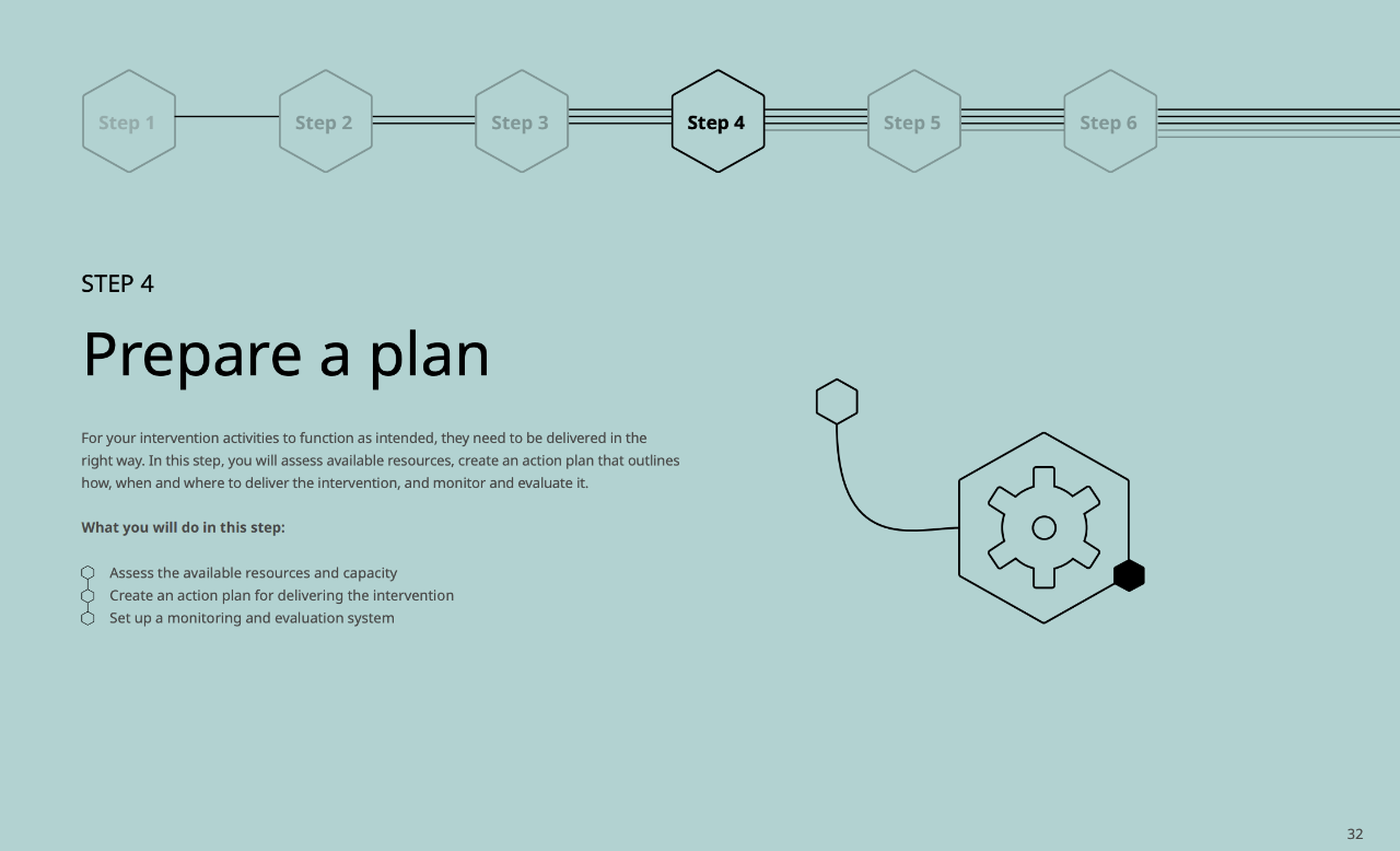 Unpacking the Urban Diabetes Action Framework