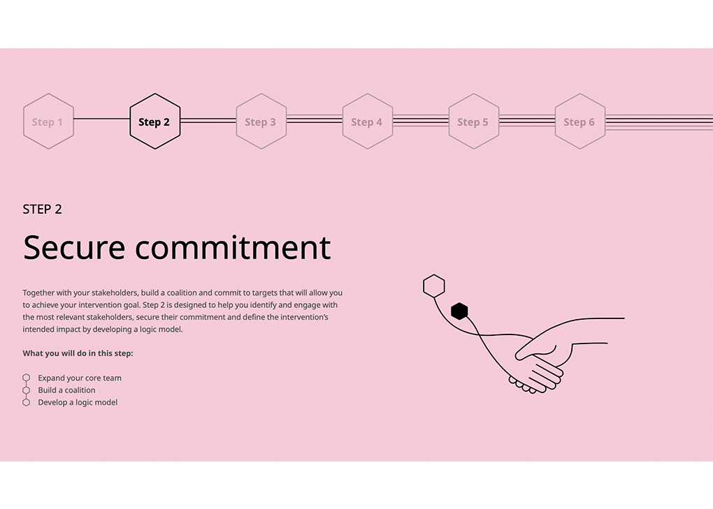 Unpacking the Urban Diabetes Action Framework